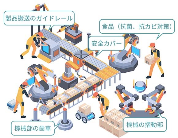 画像：製品搬送のガイドレール　安全カバー　食品（抗菌、抗カビ対策）　機械の摺動部　機械部の歯車