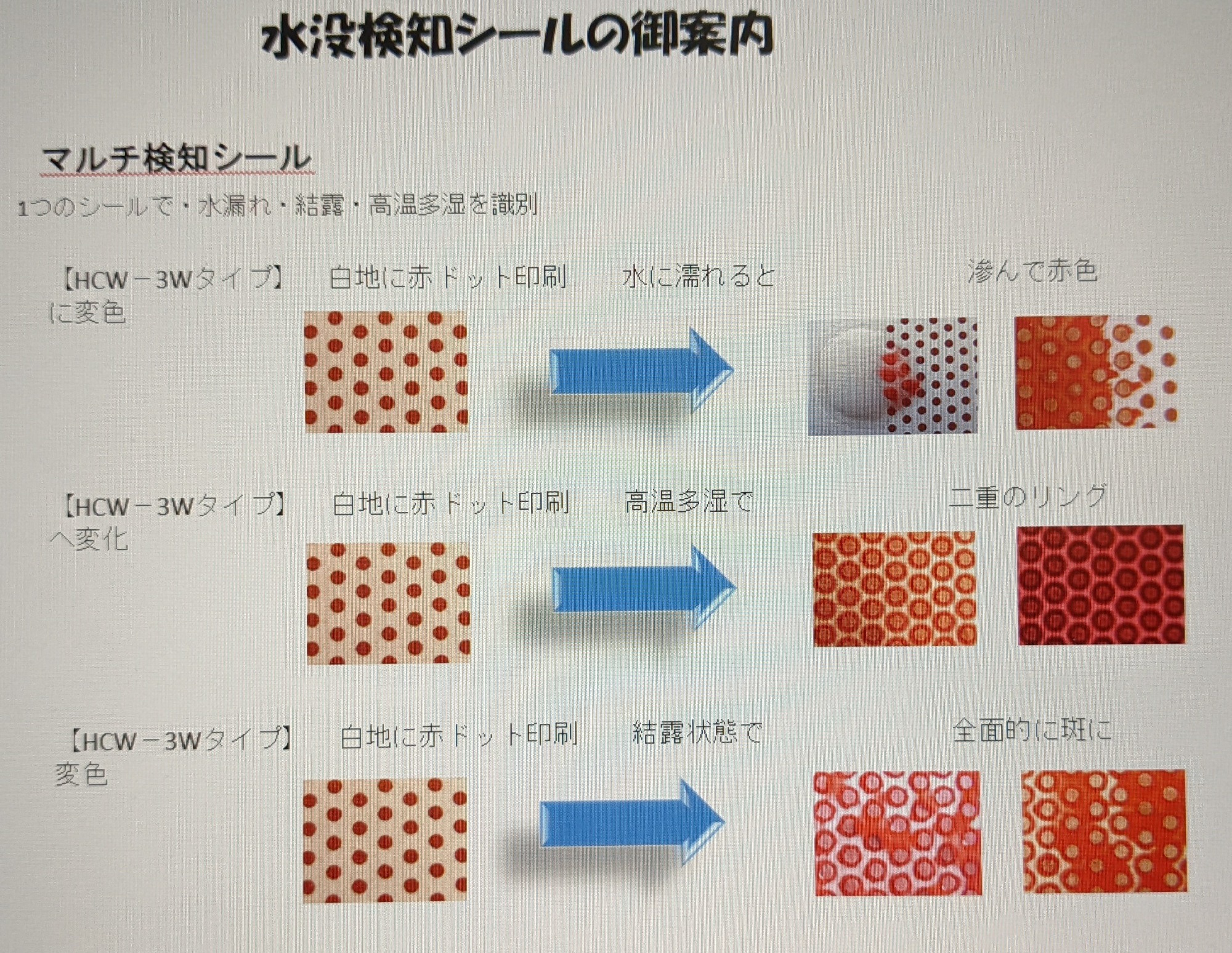 写真：水没検知シールの御案内